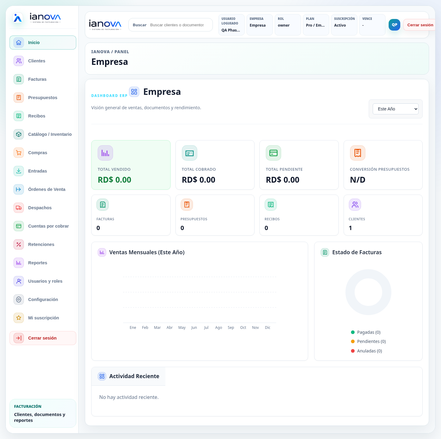 Dashboard del sistema de facturación IANOVA